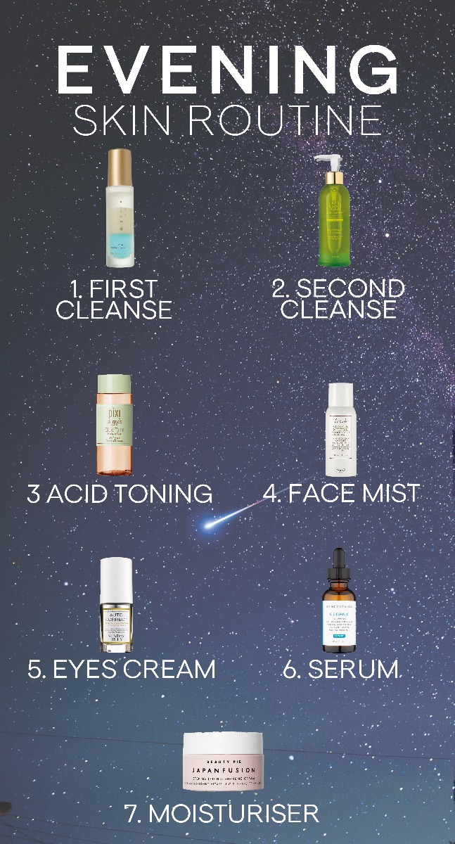 How to Layer Skincare - Evening